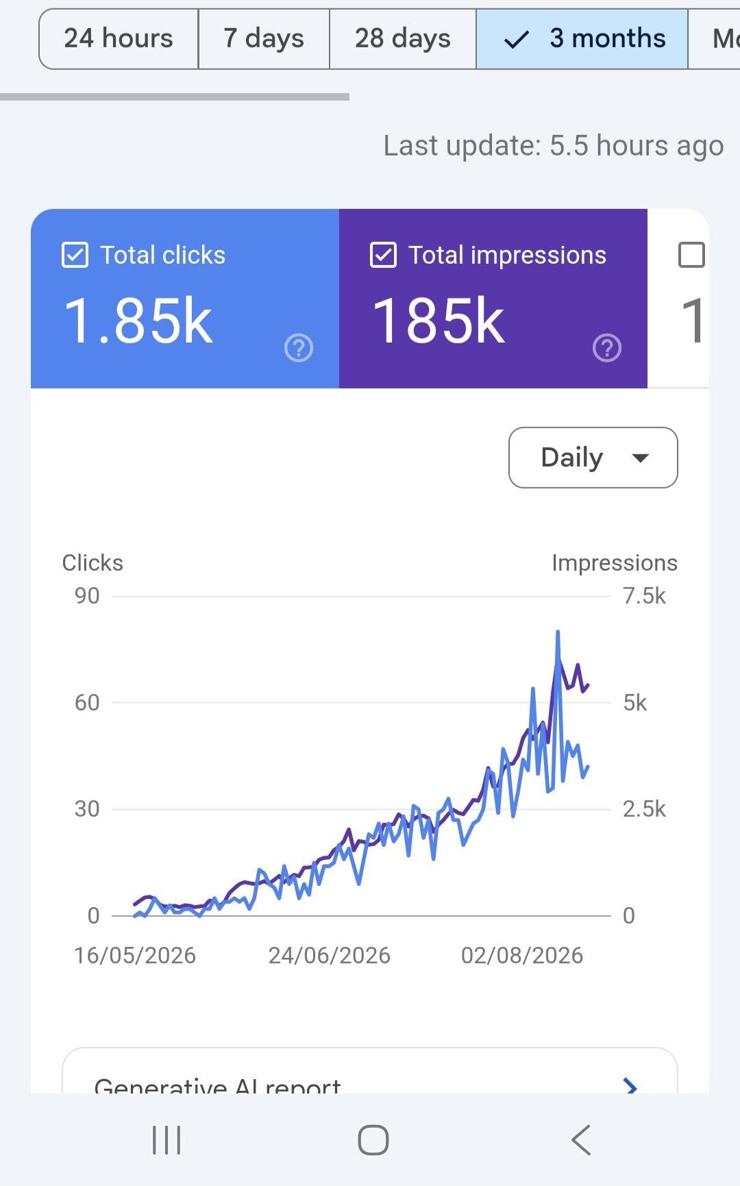 Bing Webmaster Tools showing 1,850 clicks and 185,000 impressions over three months for a FreshStore member's store, rising steadily